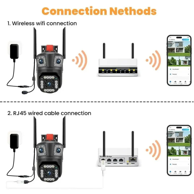 Cameră de Supraveghere WiFi 12MP cu Zoom 5X, 3 Lentil, Exterior, V380