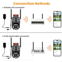 Cameră de Supraveghere WiFi 12MP cu Zoom 5X, 3 Lentil, Exterior, V380